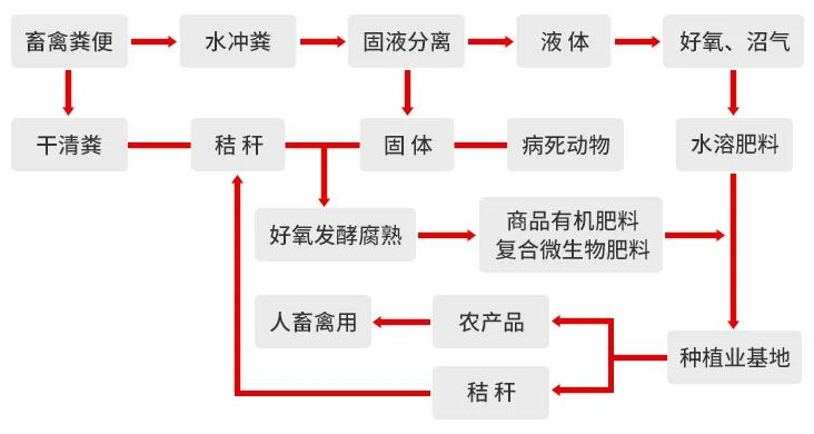 一諾環(huán)境糞污資源化產(chǎn)品再獲強(qiáng)力支持，中科院專家團(tuán)隊(duì)助力