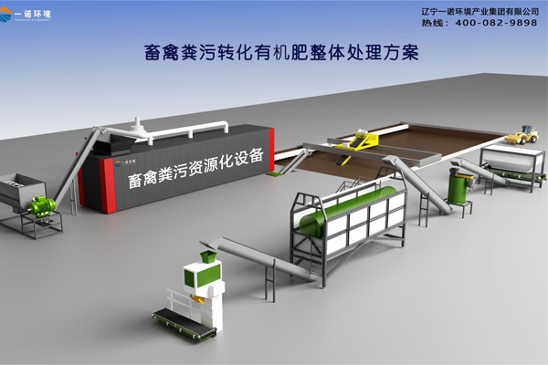 一諾環(huán)境自主研發(fā)的畜禽糞便處理設(shè)備機(jī)體組成！